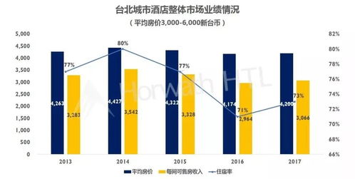 两岸关系变化下台湾酒店市场的机遇与酒店管理应对策略