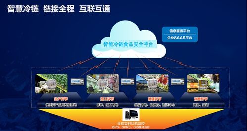 冷链食品追溯与餐饮管理 构建安全透明的餐饮新生态