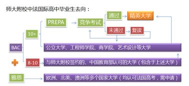 融通国际，共育英才 我校中法国际高中与法国瓦岱勒酒店管理商学院签约合作，共启餐饮管理新篇章