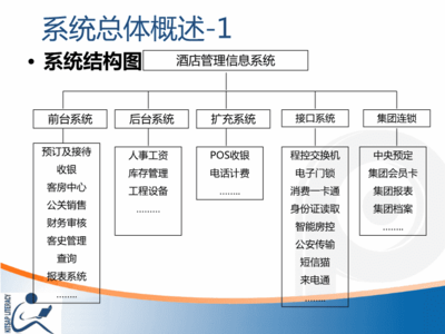 酒店管理系统核心业务与产品功能全景培训