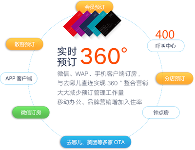 智云酒店管理系统 餐饮管理的数字化革新与高效运营