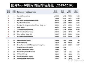通往卓越酒店人之旅 给酒店管理专业学子的核心建议